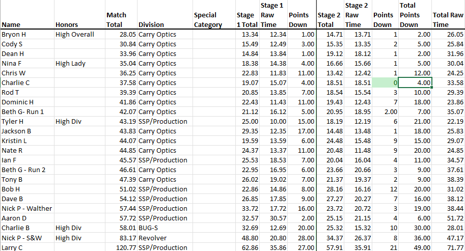 Match Scores